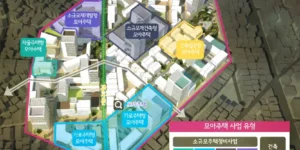 모아타운의 주택 형태인 모아주택에 대한 사업 유형인 자율주택형, 가로주택형, 소규모재건축형, 소규모재개발형, 건축협정형을 이미지로 도식화 (출처: 서울특별시)