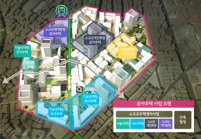 모아타운의 주택 형태인 모아주택에 대한 사업 유형인 자율주택형, 가로주택형, 소규모재건축형, 소규모재개발형, 건축협정형을 이미지로 도식화 (출처: 서울특별시)