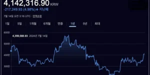 이더리움의 미래가치를 예측하기 위해 알아본 2025년 7월 14일 기준 이더리움 시세