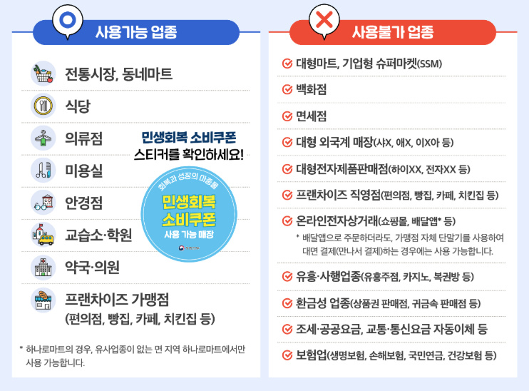 민생회복 소비쿠폰 사용가능 업종과 사용불가 업종 비교
