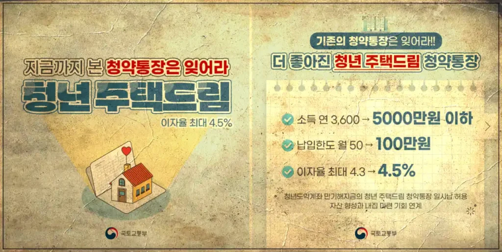 청년 주택드림 청약통장의 소득조건, 납입한도 및 이자율에 대한 설명 이미지