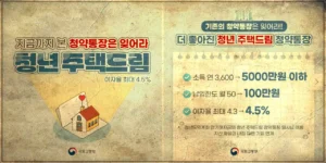 청년 주택드림 청약통장의 소득조건, 납입한도 및 이자율에 대한 설명 이미지