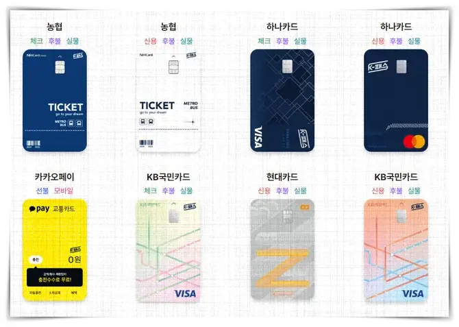 대중교통 및 자전거 특화 신용카드 중의 하나라고 할 수 있는 K패스 종류