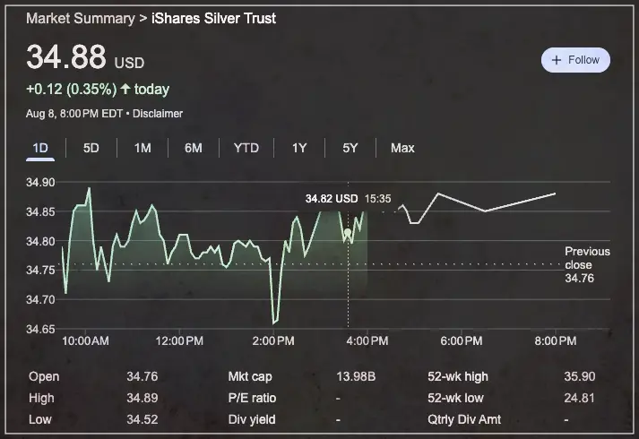 은 ETF 종류 중 대표라고 할 수 있는 iShare Silver Trust의 시세 (2025년 8월 8일 기준)