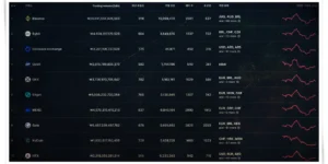 암호화폐 거래소 순위 (2025년 8월 6일 기준, 데이터 출처 CoinMarketCap)